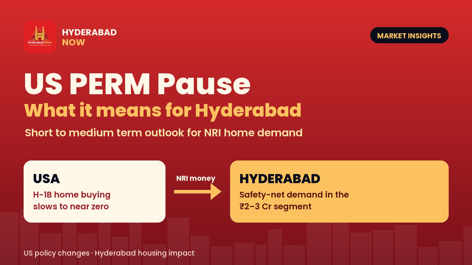 US PERM Pause: What It Means for Hyderabad Real Estate in 2026–27
